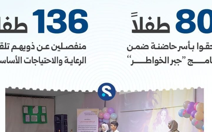 Unterstützung für Kinder ohne familiäre Fürsorge in Syrien