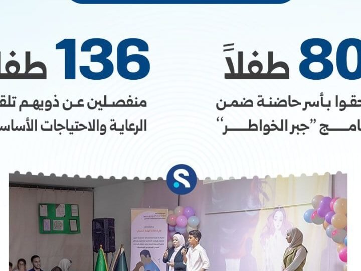 Unterstützung für Kinder ohne familiäre Fürsorge in Syrien
