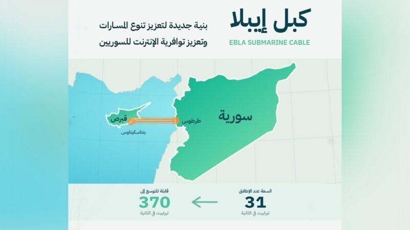 Syrien unterzeichnet Vertrag zum Bau des Seekabels „Ebla“