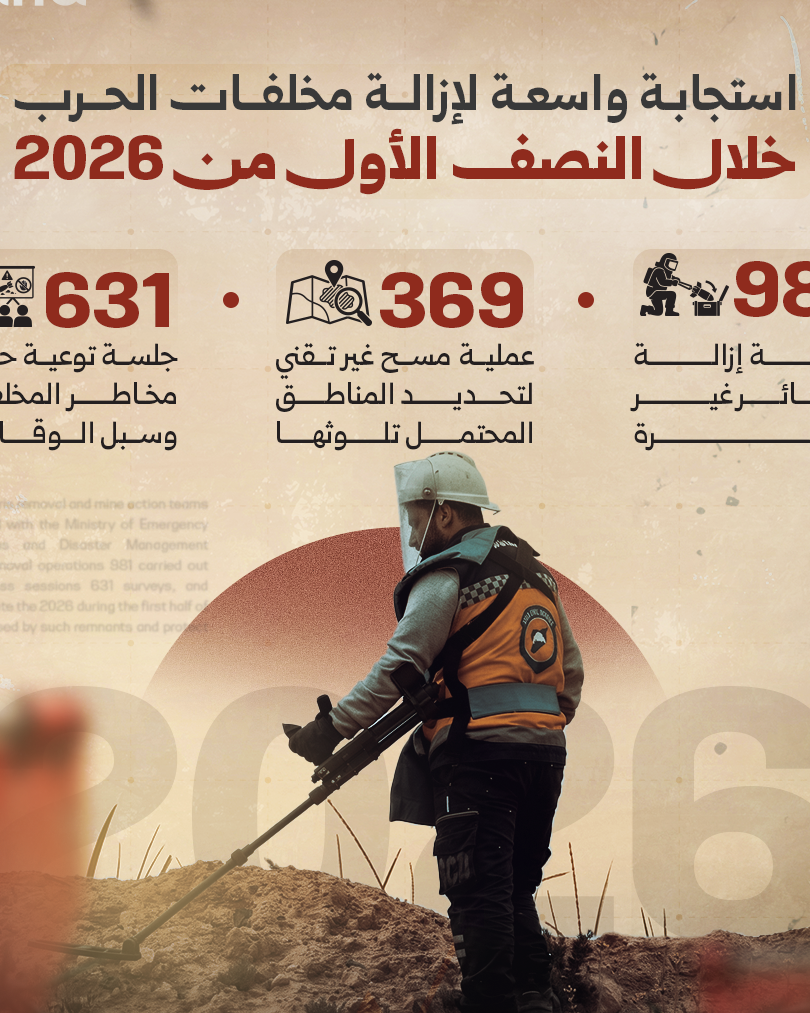 Intensive Bemühungen zur Räumung von Kriegsmaterial in Syrien im ersten Halbjahr 2026
