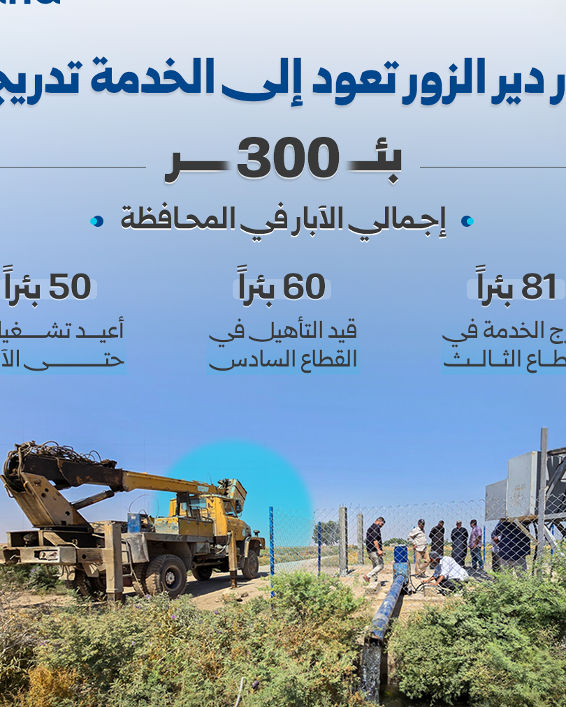 Deir ez-Zor: Rehabilitierung von Wasserbrunnen zur Stärkung der Landwirtschaft